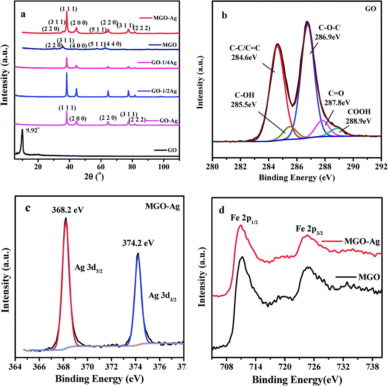 of graphene oxide, Ag nanoparticles, and