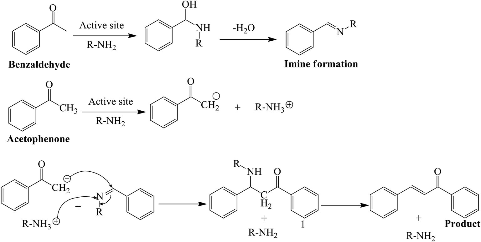Synthesis of chalcone lab report image