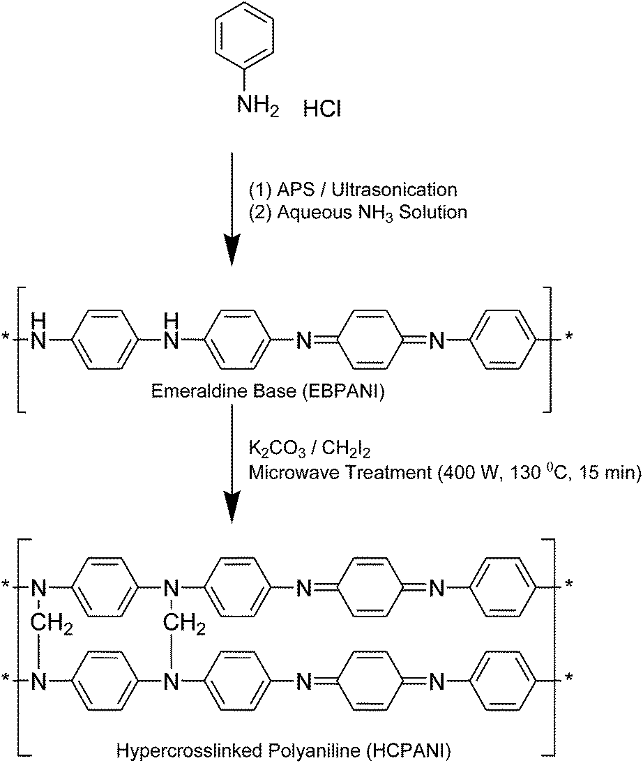 Application of polyaniline image