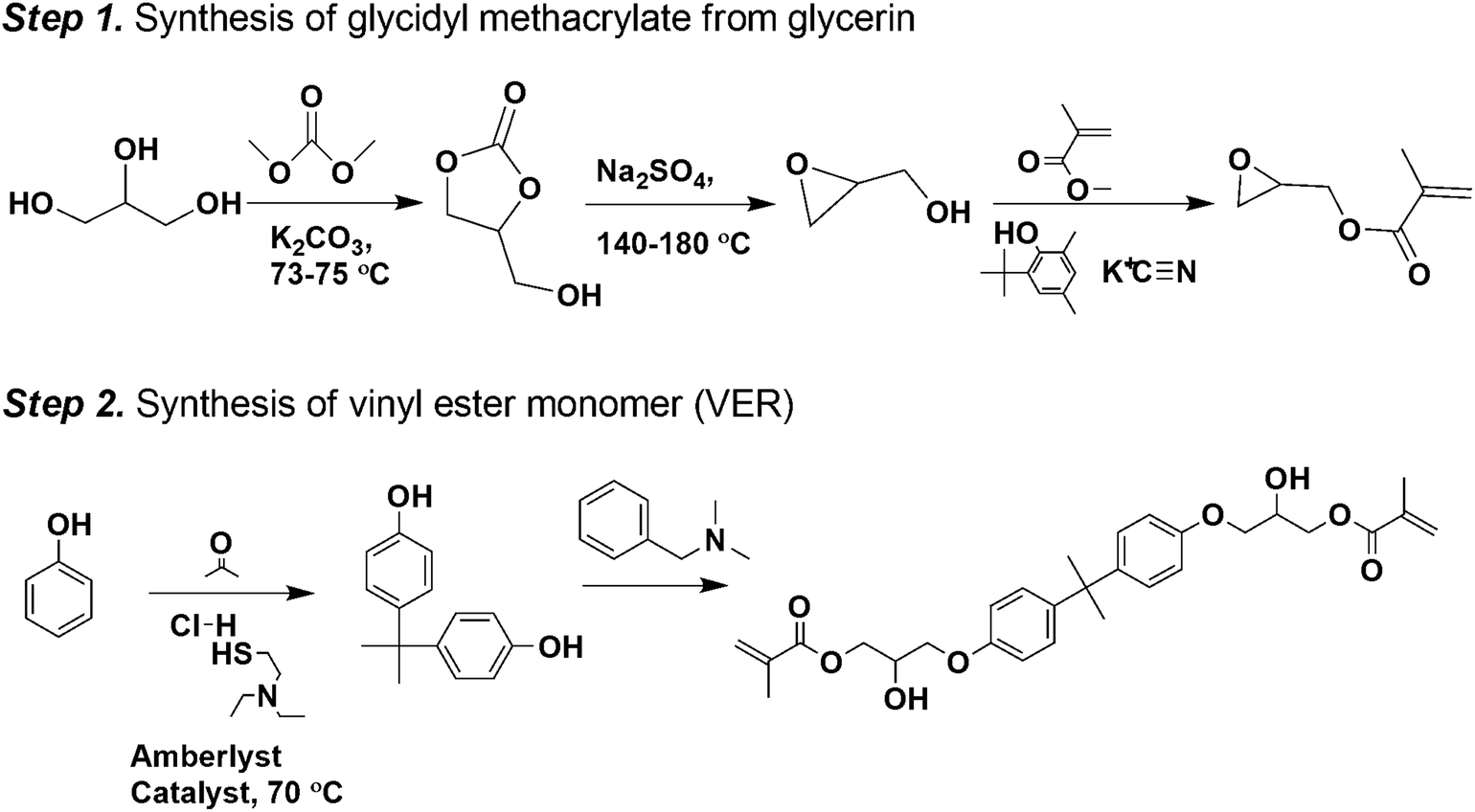 Environmentally benign synthesis of vinyl ester resin from biowaste