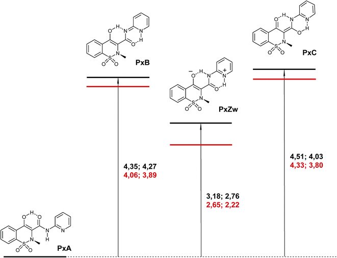 tautomeric transformations of piroxicam in solution: a combined