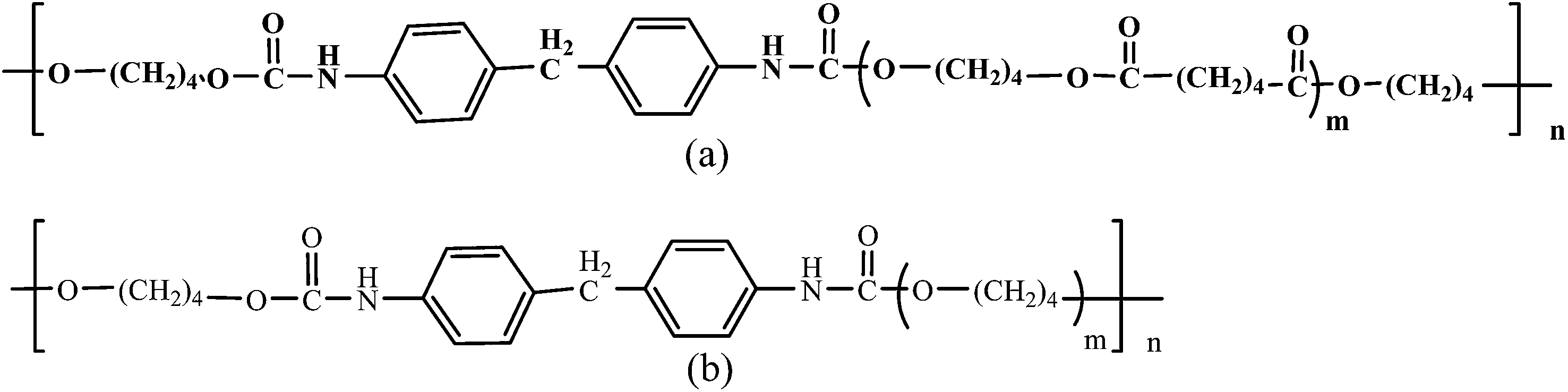 New insights into the microbial degradation of polyurethanes RSC