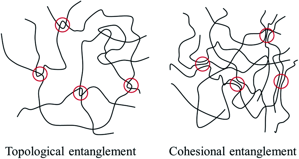Chain entanglement and molecular dynamics of solutioncast PMMA/SMA