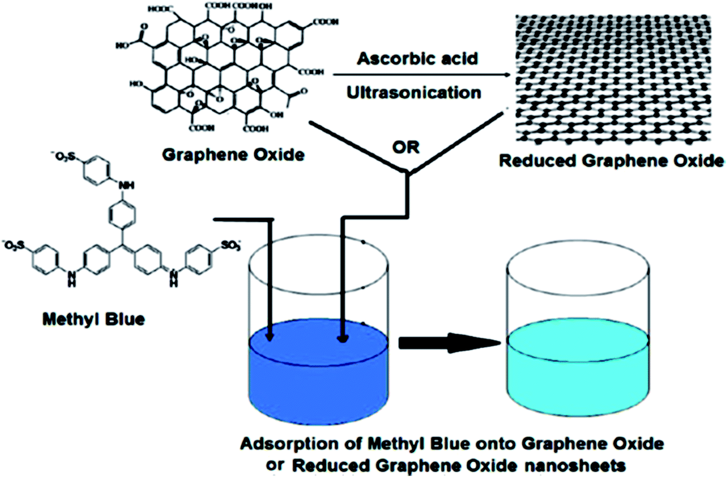 Color dyes and adsorbents essays 04 picture