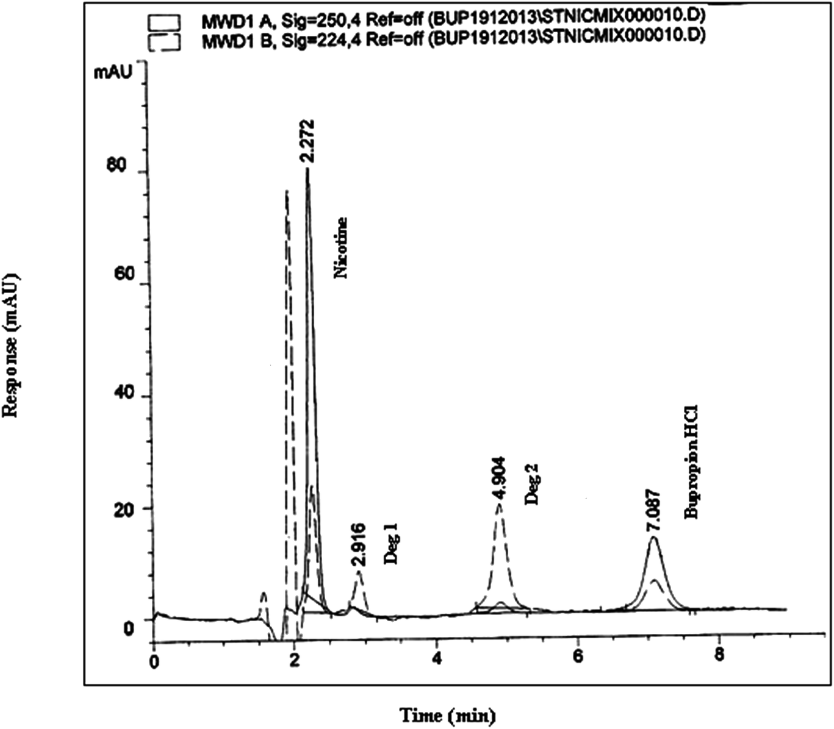 hydrochloric acid price orlistat prescription