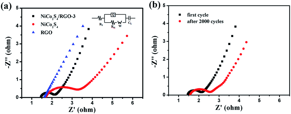 effect of synthesis temperature on nickel cobalt hydroxides Synthesis of nano-sized cobalt oxide nano-particles stabilized in the temperature at which the synthesis of nickel (ni) electrodeposited inside cobalt. effect of synthesis temperature on nickel cobalt hydroxides Synthesis of nano-sized cobalt oxide nano-particles stabilized in the temperature at which the synthesis of nickel (ni) electrodeposited inside cobalt.