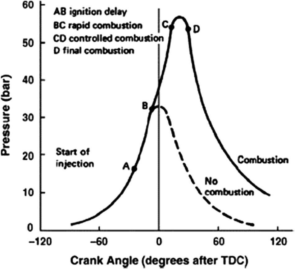 A comprehensive review on the assessment of fuel additive effects on