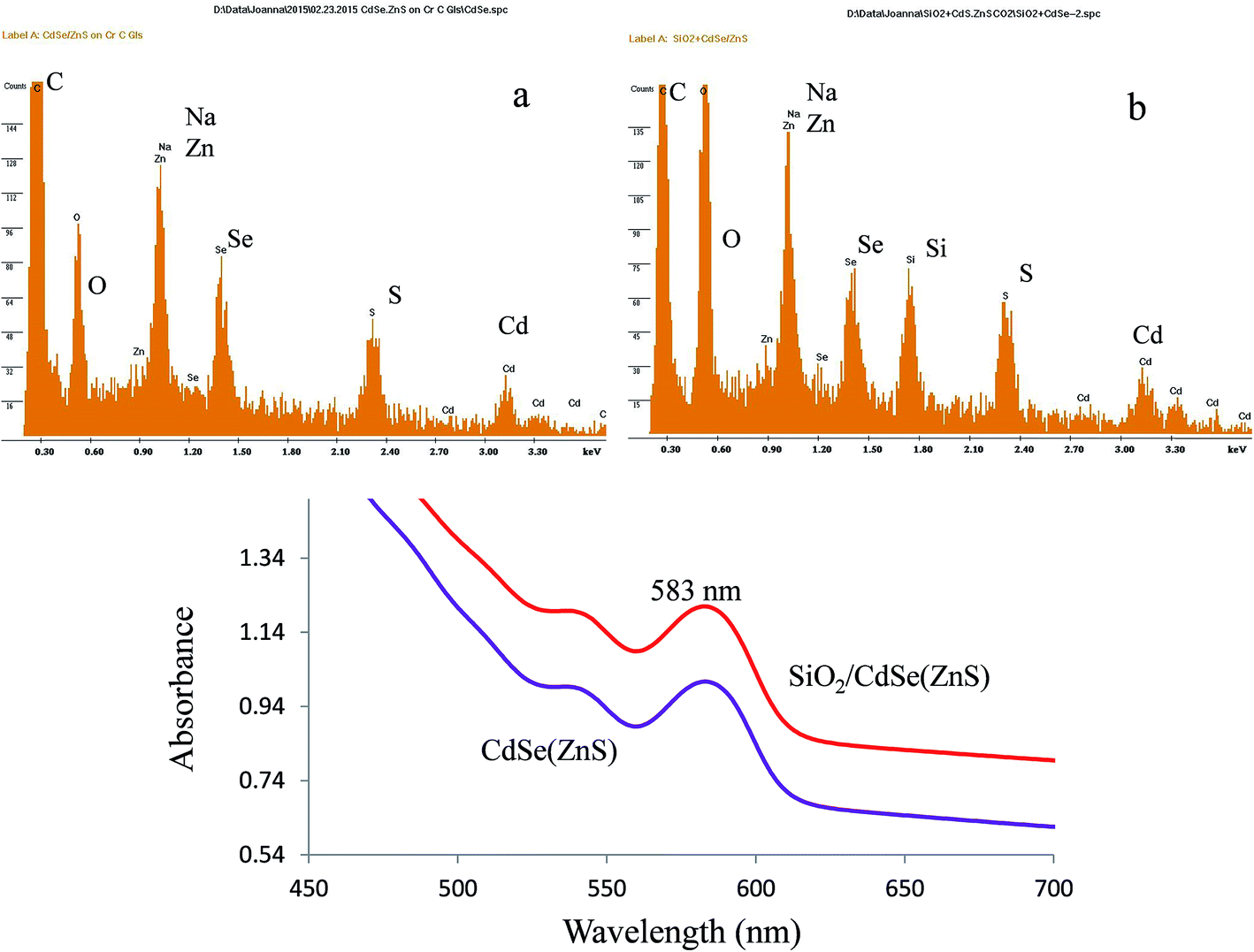 alkoxide,oxidative oxide film formation with acid catalyzed hydrolysis of alkoxide