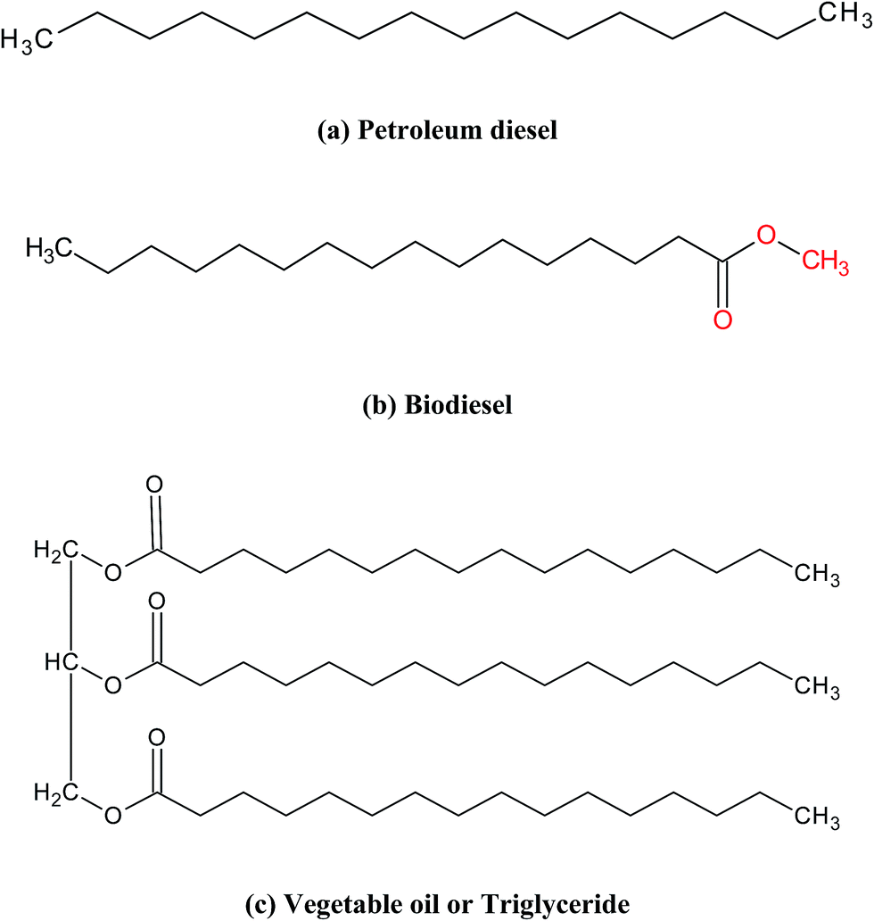 Fuels Chemical Composition at Megan Ureno blog