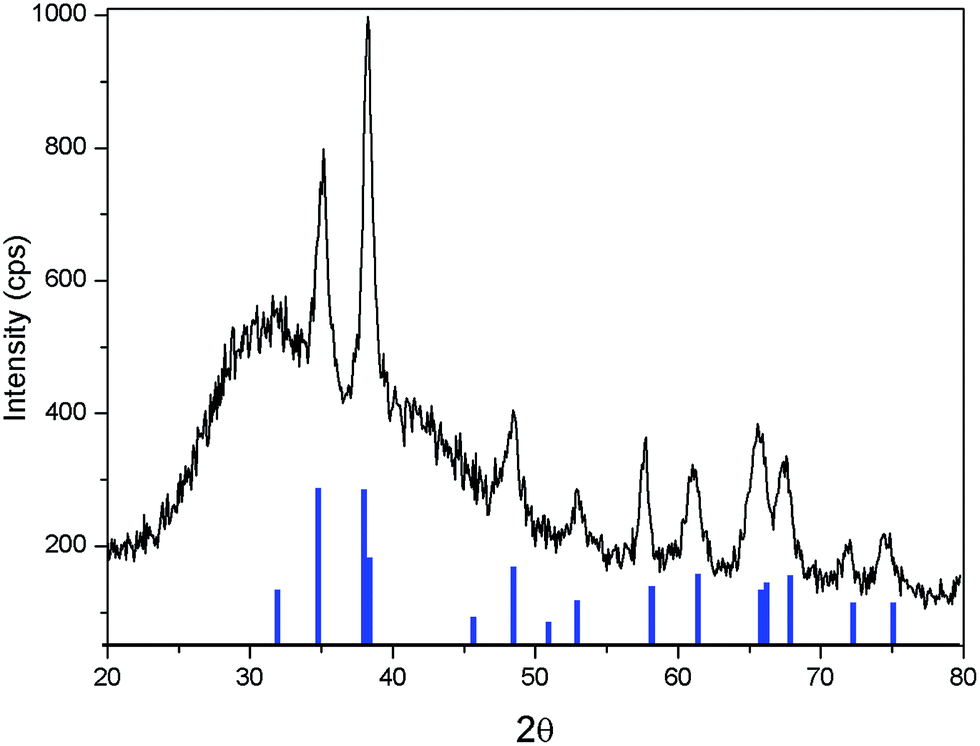 an analysis of the investigation of rates of reactions Gcse chemistry rates of reactions can happen at different rates reactions that occur slowly so i can do in-depth analysis and i can. an analysis of the investigation of rates of reactions Gcse chemistry rates of reactions can happen at different rates reactions that occur slowly so i can do in-depth analysis and i can.