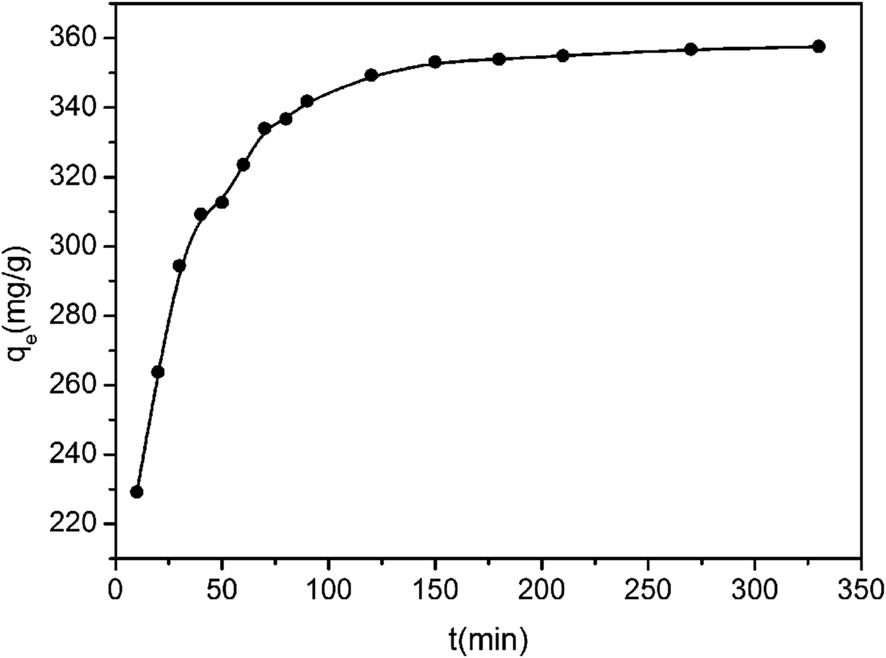 preparing high surface area porous carbon from biomass by rank size rule ap human geography