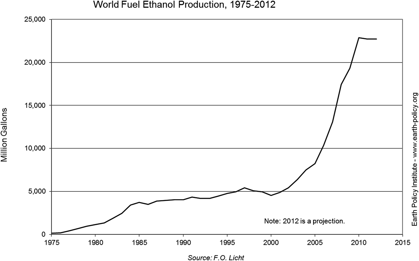 research paper on alternative fuels Research paper suitability of tyre pyrolysis oil (tpo) as an alternative fuel for internal combustion international journal of advanced engineering research and . research paper on alternative fuels Research paper suitability of tyre pyrolysis oil (tpo) as an alternative fuel for internal combustion international journal of advanced engineering research and .