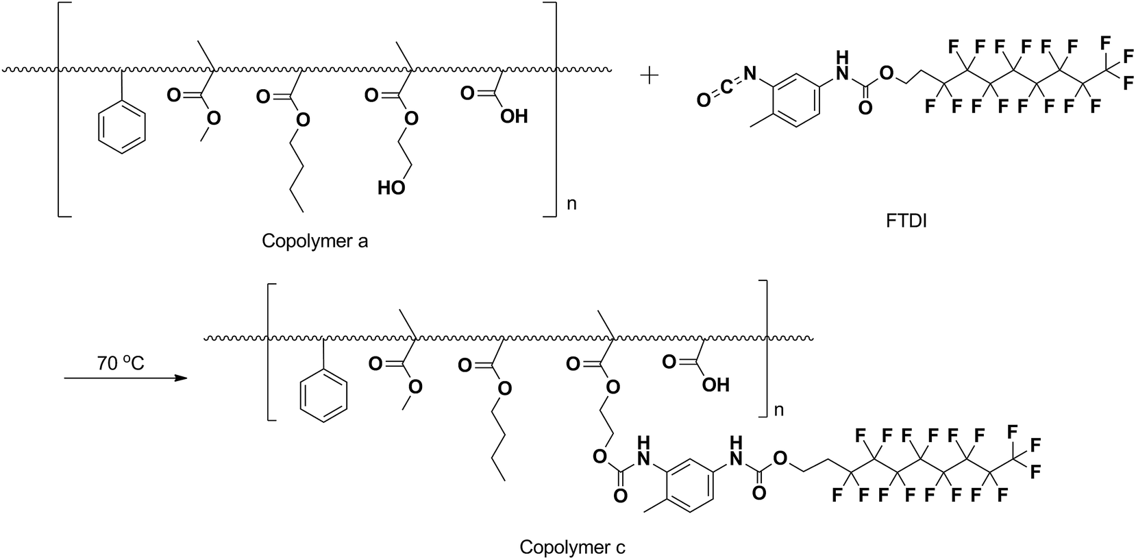 Preparation and hydrophobicity failure behavior of two kinds of