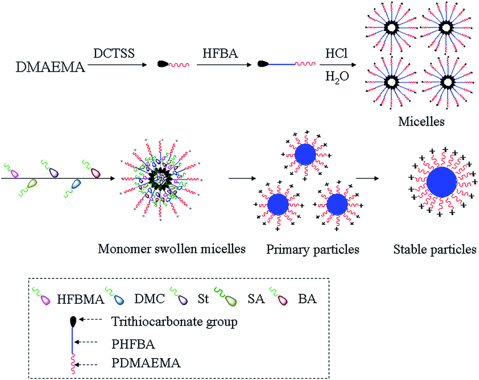 online econophysics and data driven modelling of