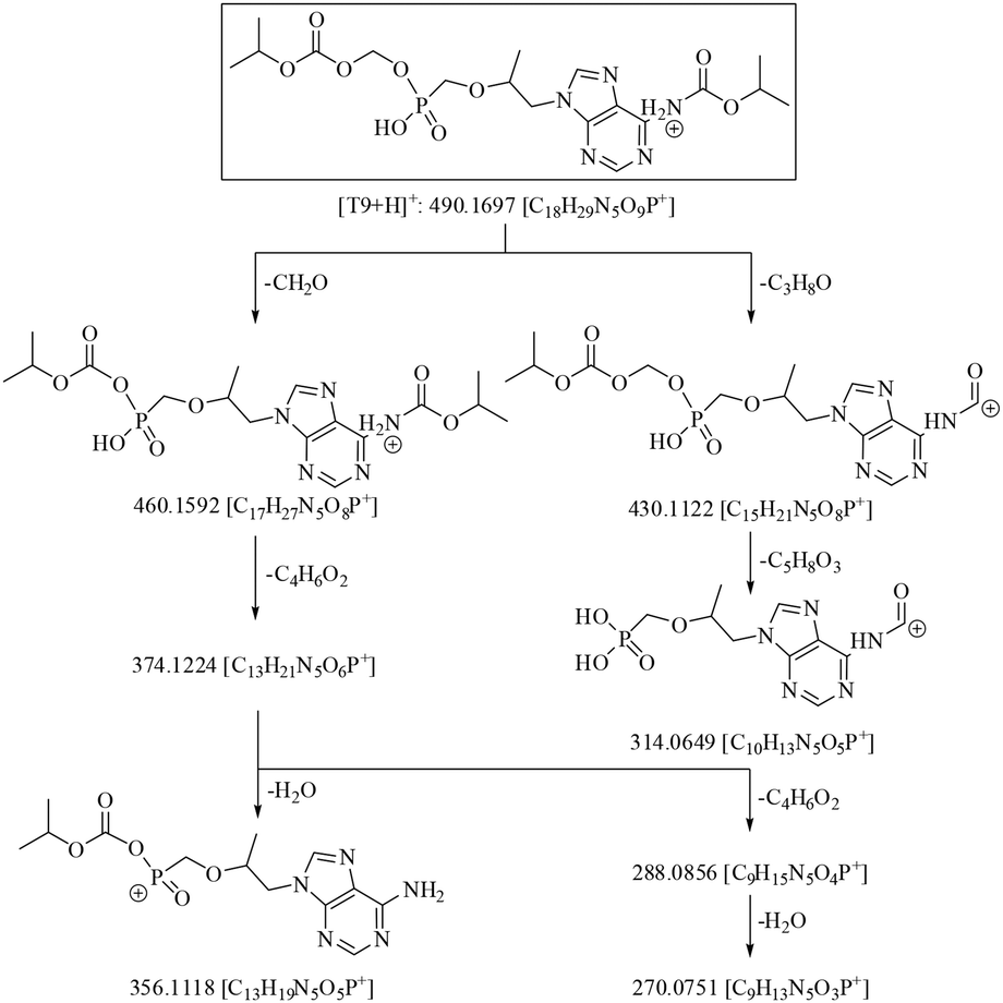 stability behaviour of antiretroviral drugs and