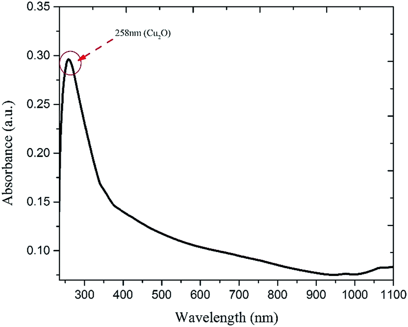 Significant enhancement of the electroactive βphase of PVDF by