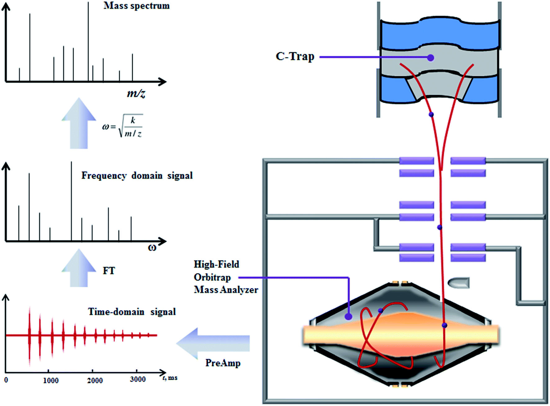 download climate