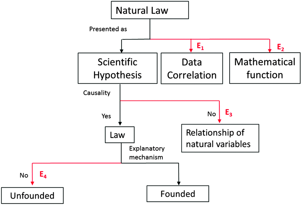 Natural laws and ontological reflections the textual and didactic implications of the