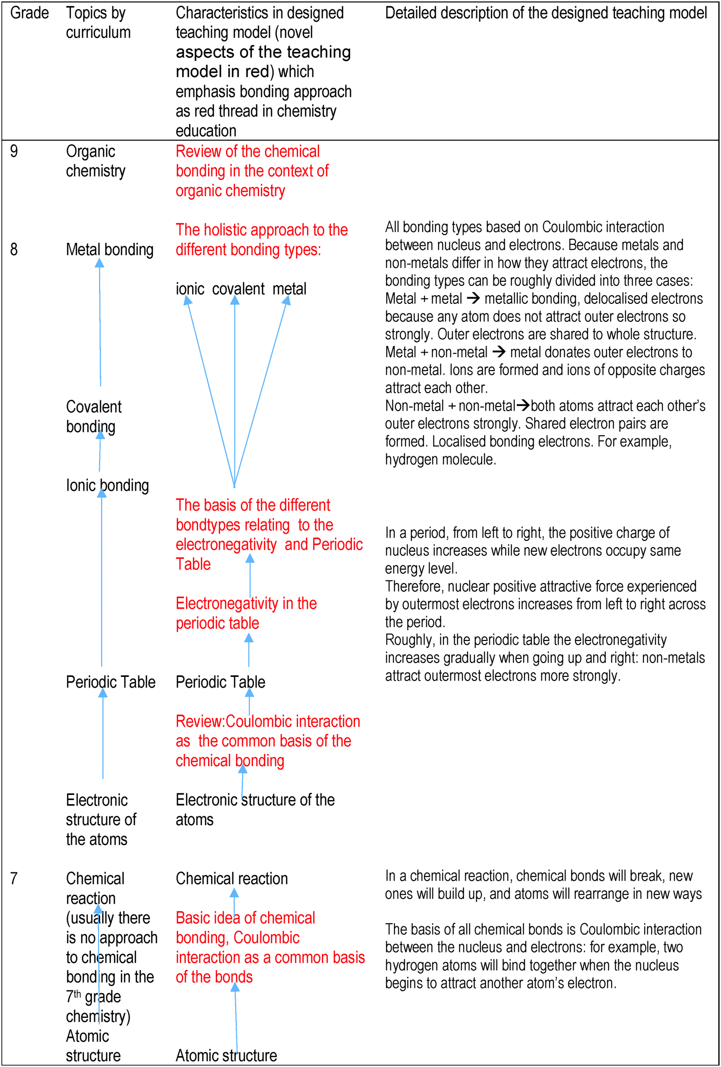 Essay obesity conclusion