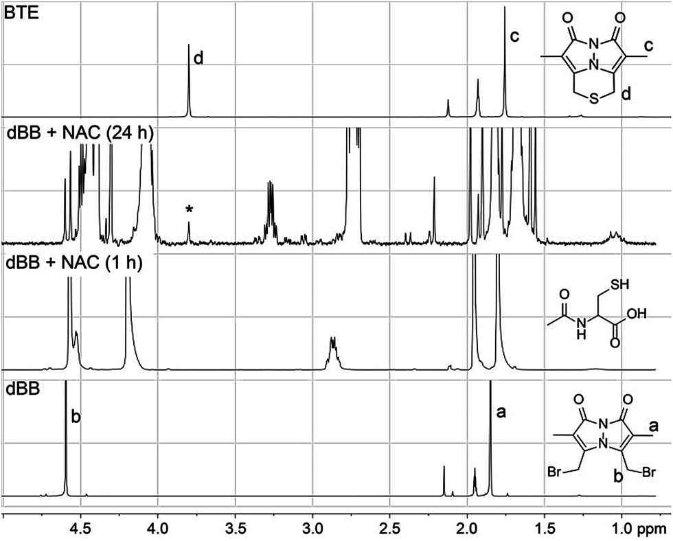 Mechanistic investigations reveal that dibromobimane extrudes sulfur