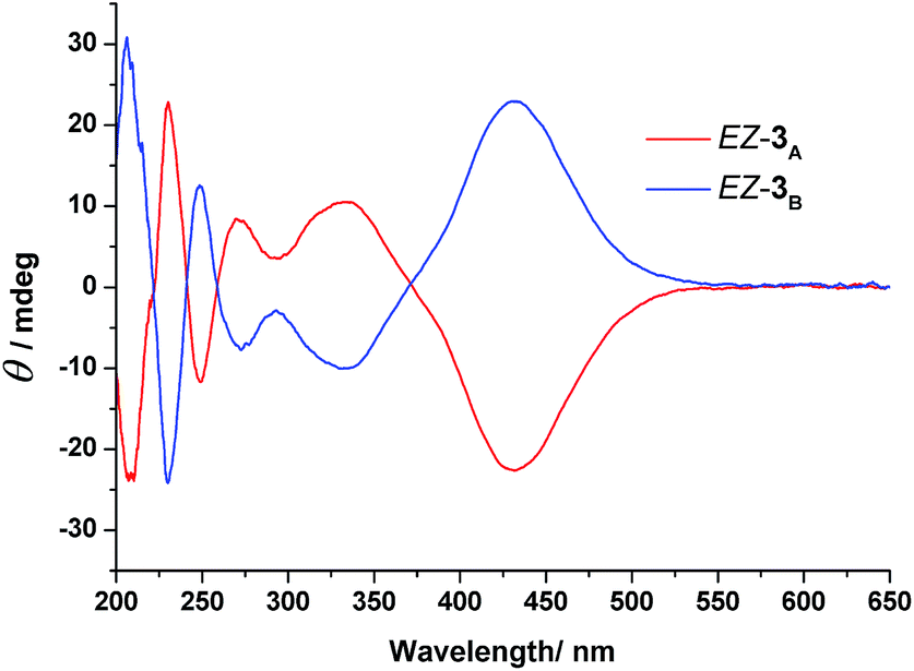 z form enantiomer