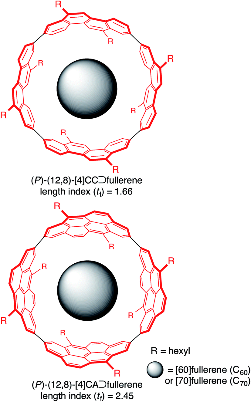 read ionic liquid bulk and interface properties electronic interaction molecular