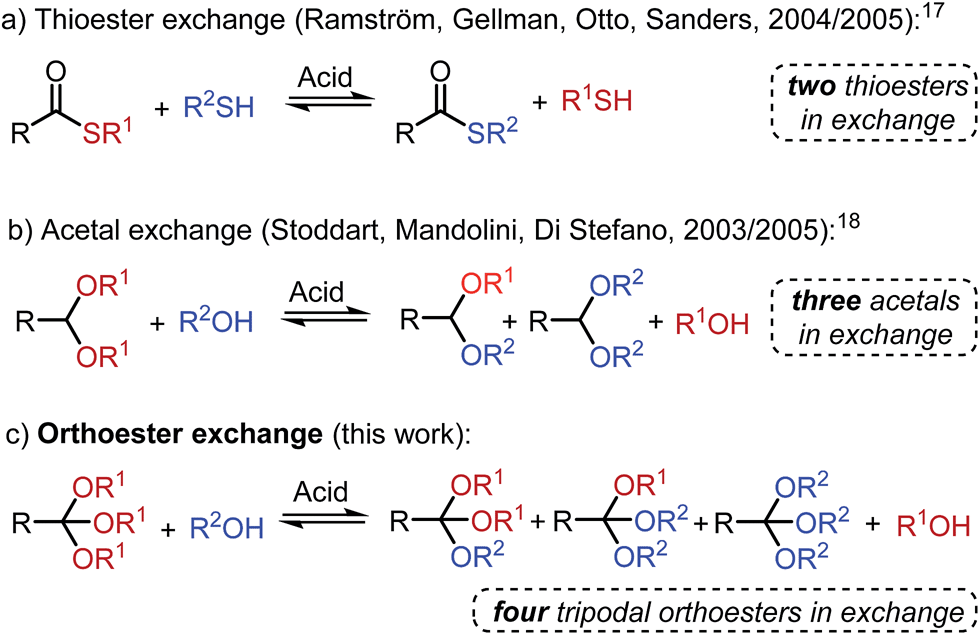 Exchange metathesis reaction