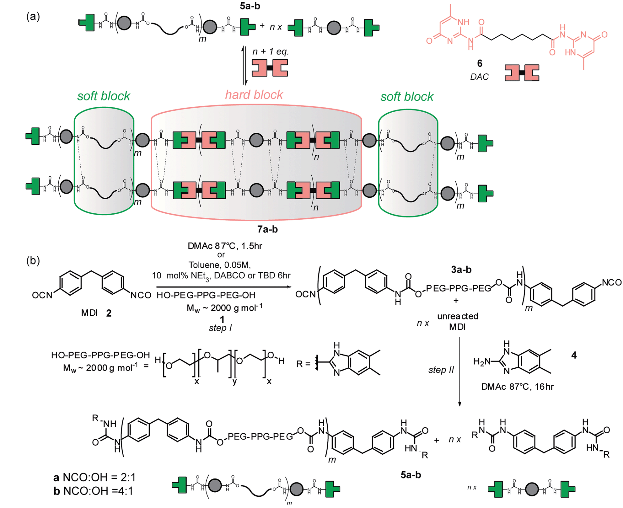 The sysnthesis