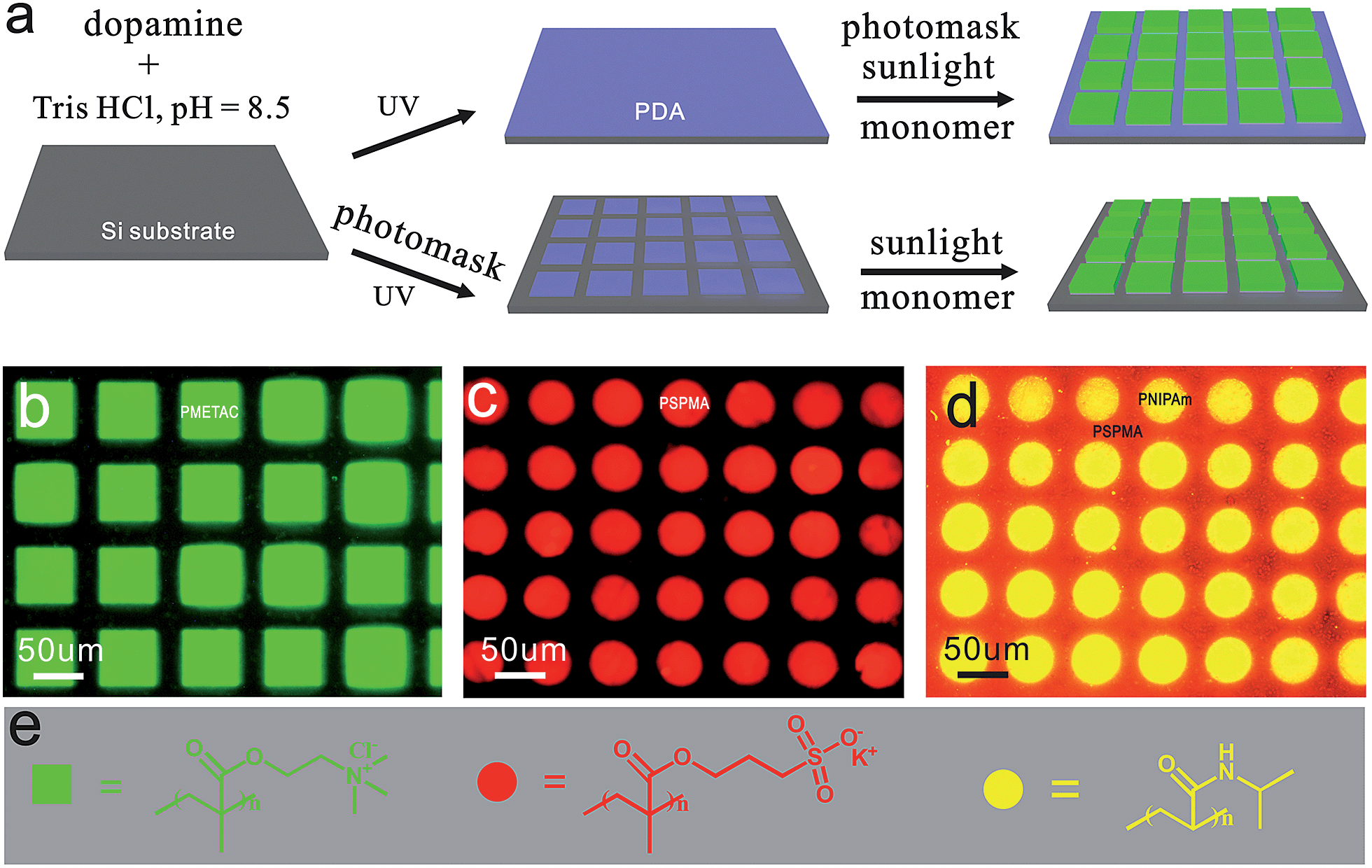 Brushing up from “anywhere” under sunlight a universal surface