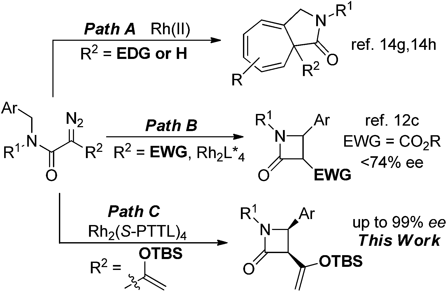 β-lactam synthesis by intramolecular c–h functionalization