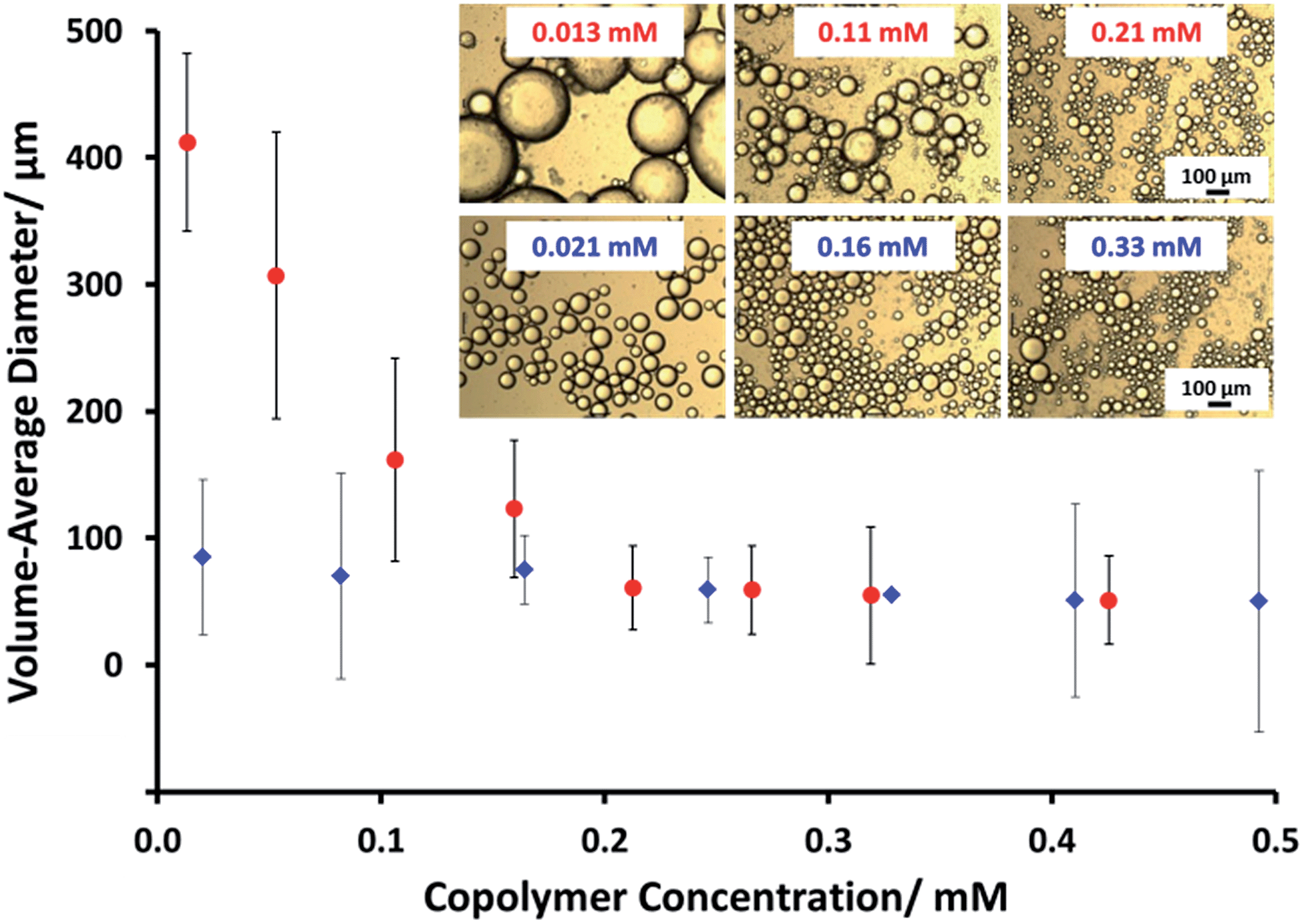 framboidal abc triblock copolymer vesicles: a new