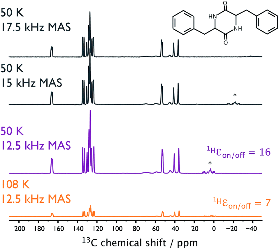 Pushing NMR sensitivity limits using dynamic nuclear polarization with closedloop cryogenic