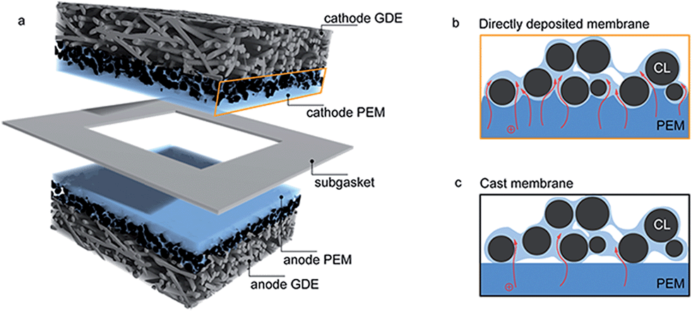 thesis fuel cell membrane exchange stack thesis fuel cell membrane exchange stack