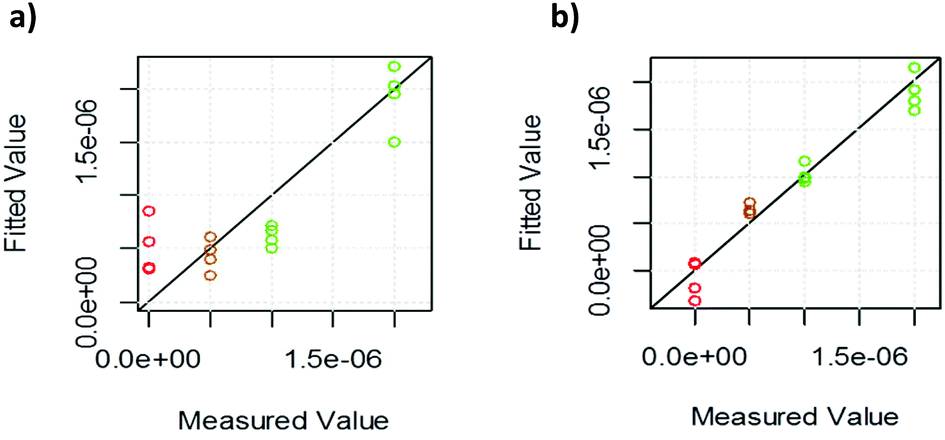 food coloring using uv vis spectroscopy Experiment: quantification of food dyes in drink mix using beer's law goal: to use uv/vis spectrophotometry and beer's law to establish a calibration curve for a common food dye and, using the curve using the equation of the line of the food dye calibration curve. food coloring using uv vis spectroscopy Experiment: quantification of food dyes in drink mix using beer's law goal: to use uv/vis spectrophotometry and beer's law to establish a calibration curve for a common food dye and, using the curve using the equation of the line of the food dye calibration curve.