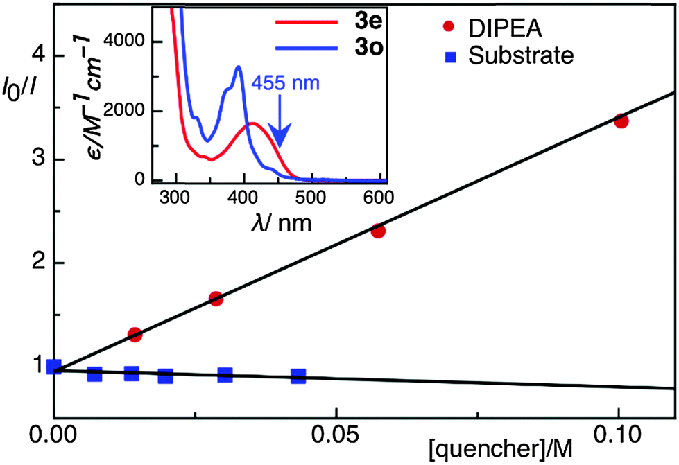 dipea (2.2 equiv.), and  rh-6g (20 mol%) in 1.5 ml of dmso.