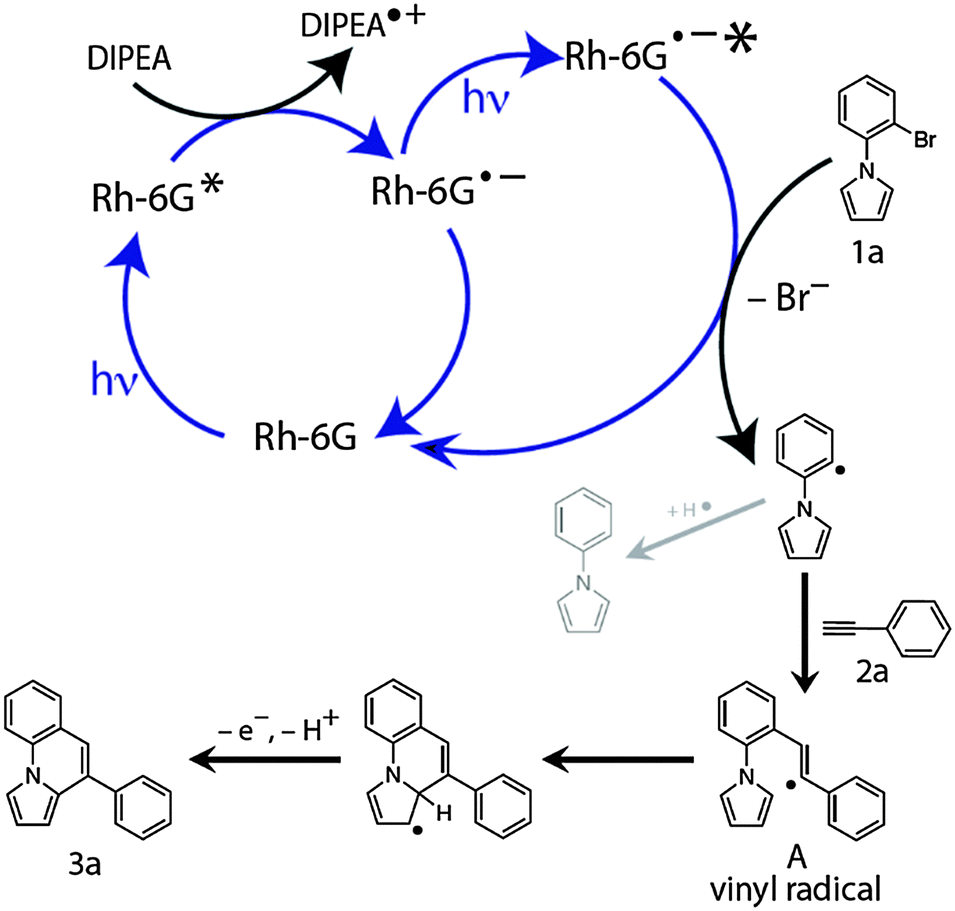 synthesis of pyrrolo[1,2