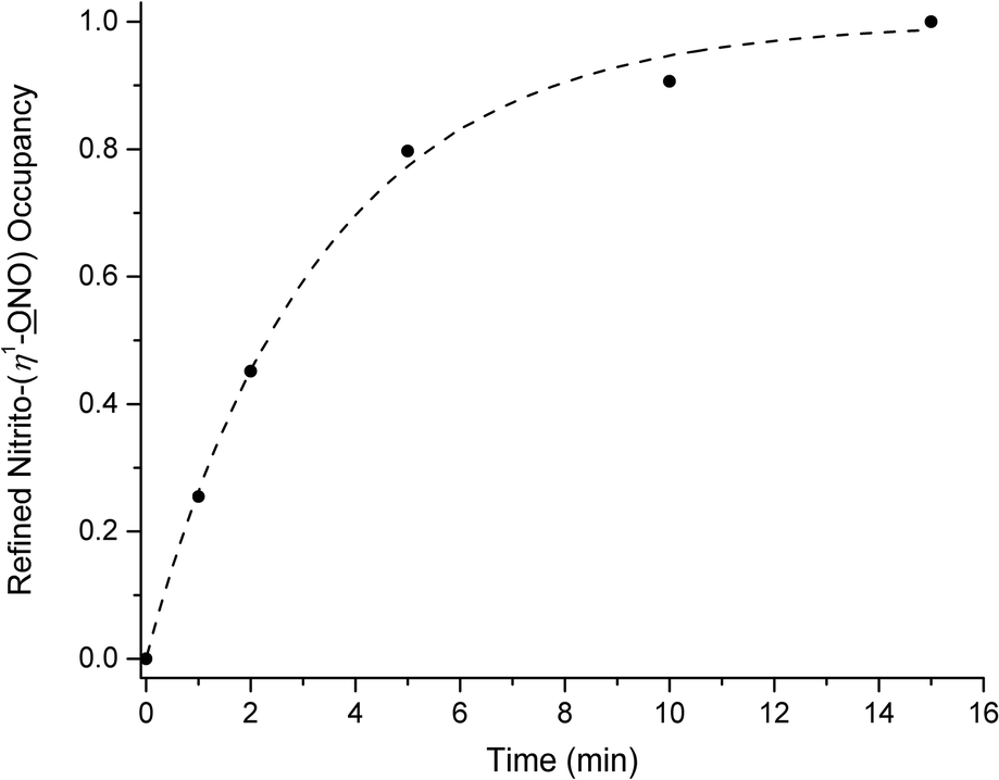 a lab experiment on the determination of the kinetic parameters for the reaction between crystal vio Investigation of nucleation and crystal growth kinetics of powder technology laboratory the kinetic parameter. a lab experiment on the determination of the kinetic parameters for the reaction between crystal vio Investigation of nucleation and crystal growth kinetics of powder technology laboratory the kinetic parameter.
