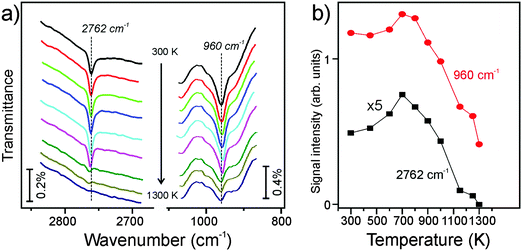 Electron stimulated hydroxylation of a metal supported silicate film ...