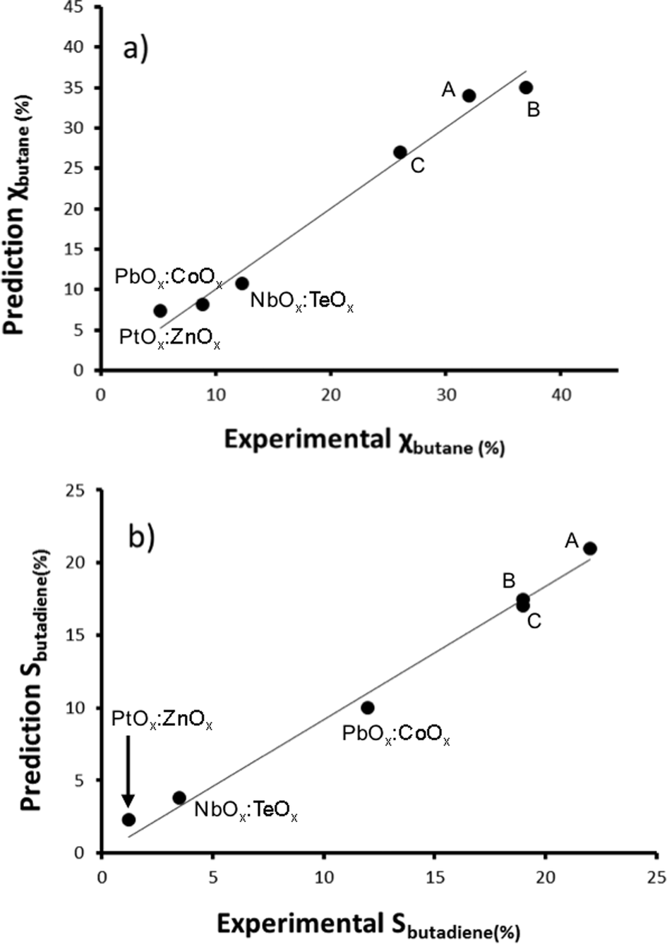 oxide catalyst essay Eg, the oxidation of ethylene to ethylene oxide or acetaldehyde on the feed a rapidly growing population predicted by malthus in his “essay on population. oxide catalyst essay Eg, the oxidation of ethylene to ethylene oxide or acetaldehyde on the feed a rapidly growing population predicted by malthus in his “essay on population.