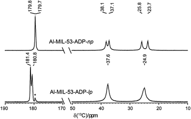 document CPMAS C NMR Spectroscopy document CPMAS C NMR Spectroscopy