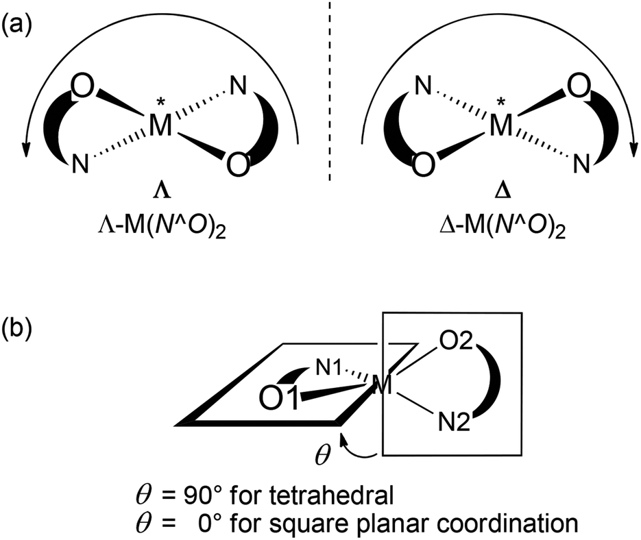 Chirality at metal and helical ligand folding in optical isomers of