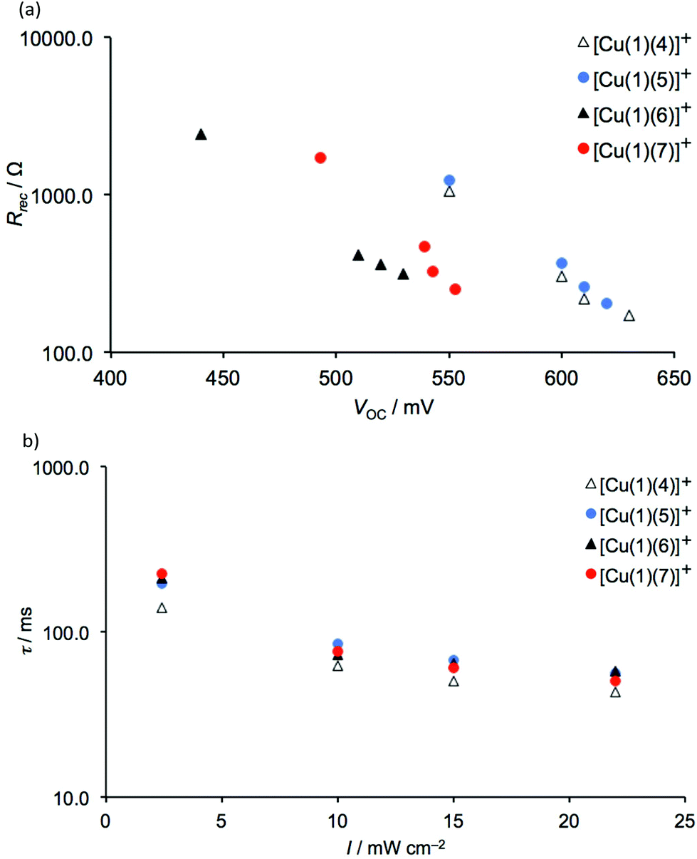 positional isomerism makes a difference: phosphonic acid