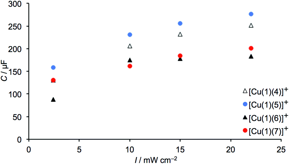 positional isomerism makes a difference: phosphonic acid