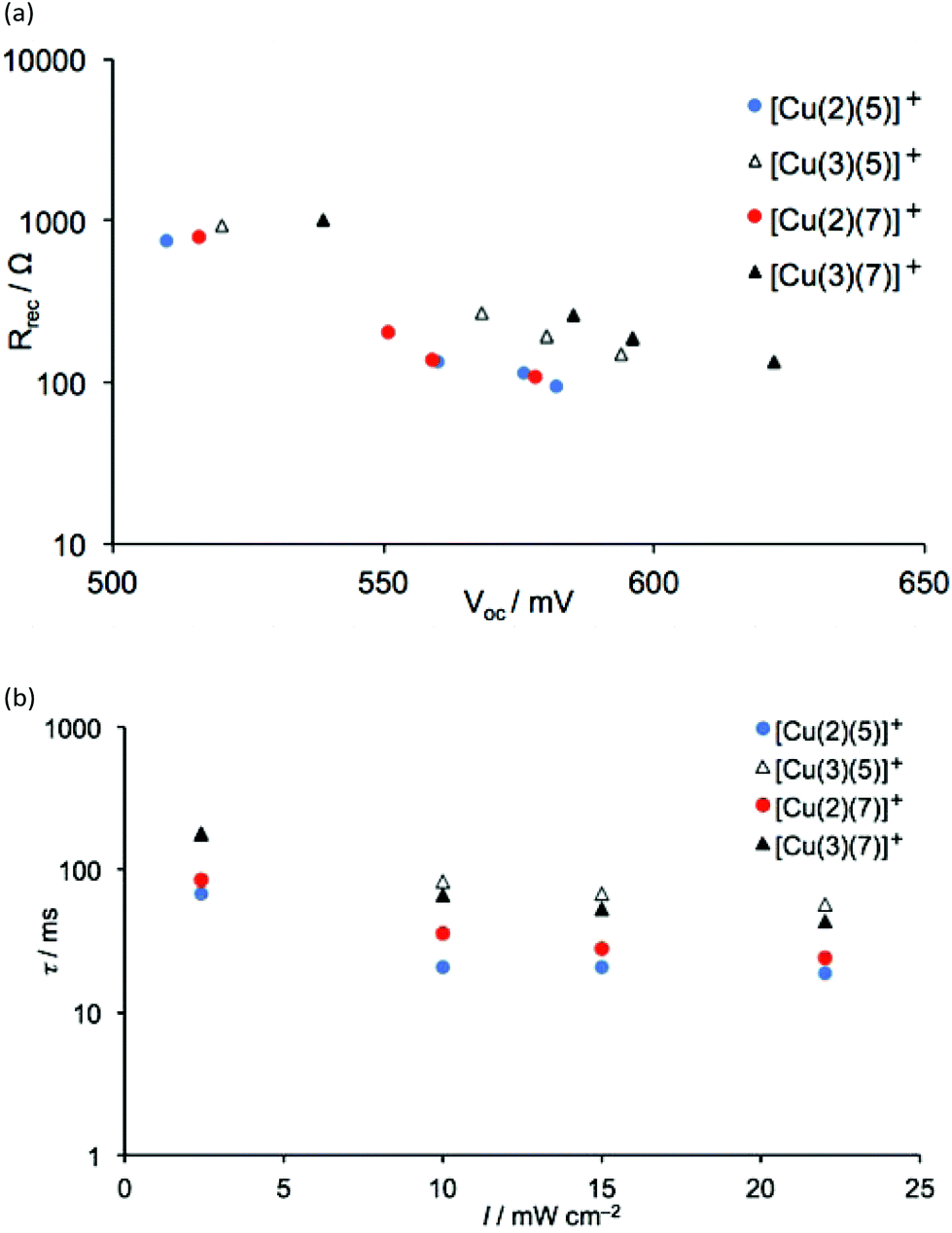 positional isomerism makes a difference: phosphonic acid