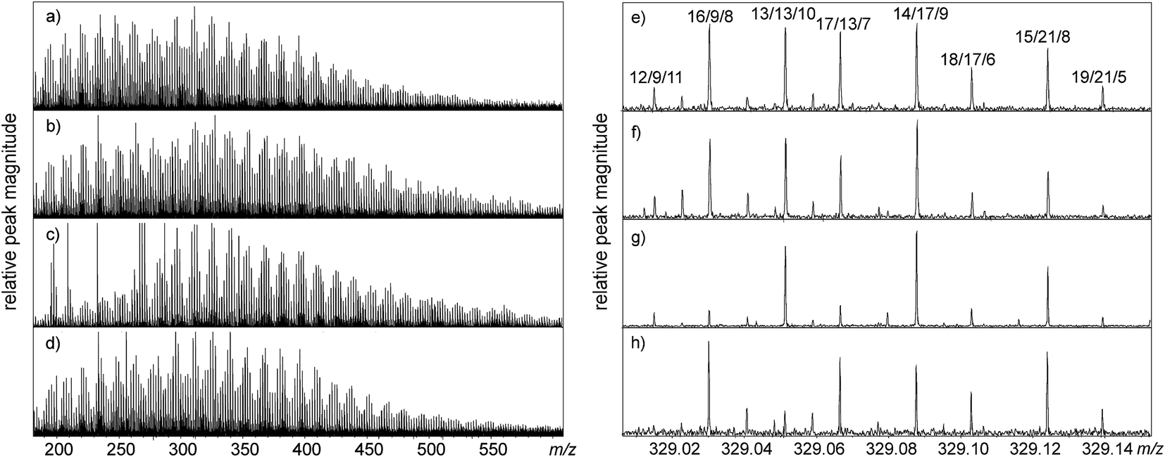 University of cincinnati information technology curriculum image
