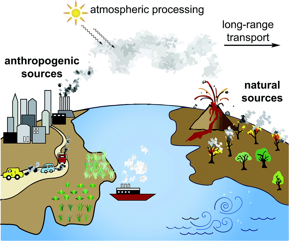 Research highlights laboratory studies of the formation and