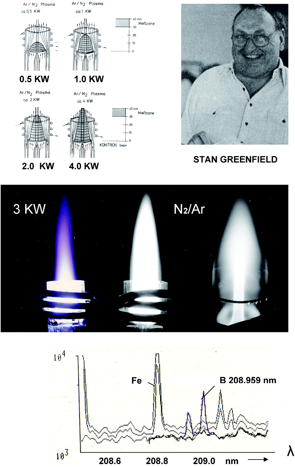 History of inductively coupled plasma atomic emission spectral analysis