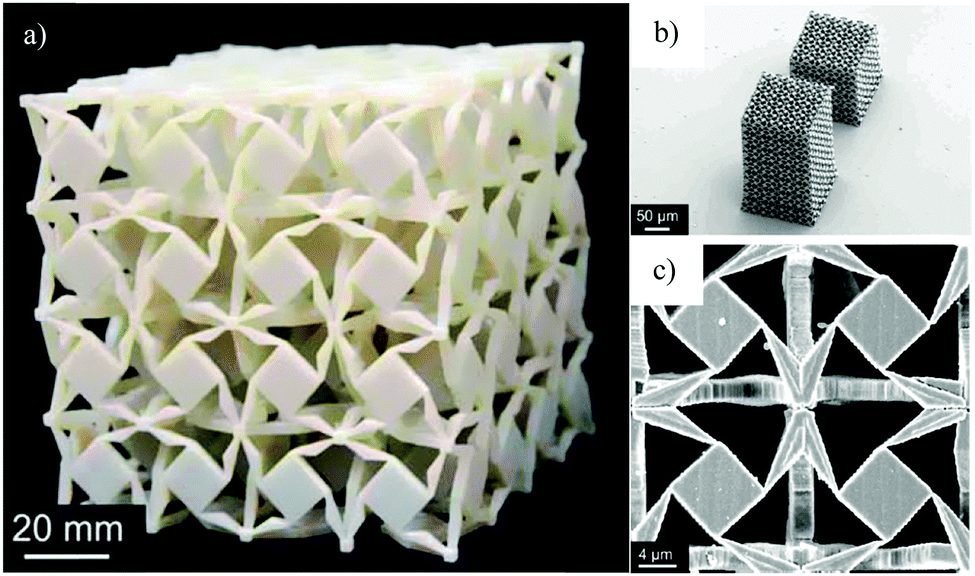 Mechanical metamaterials Materials Horizons (RSC Publishing) DOI10.