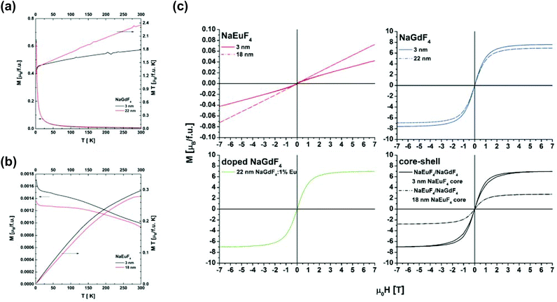 characterization of multifunctional -naeuf