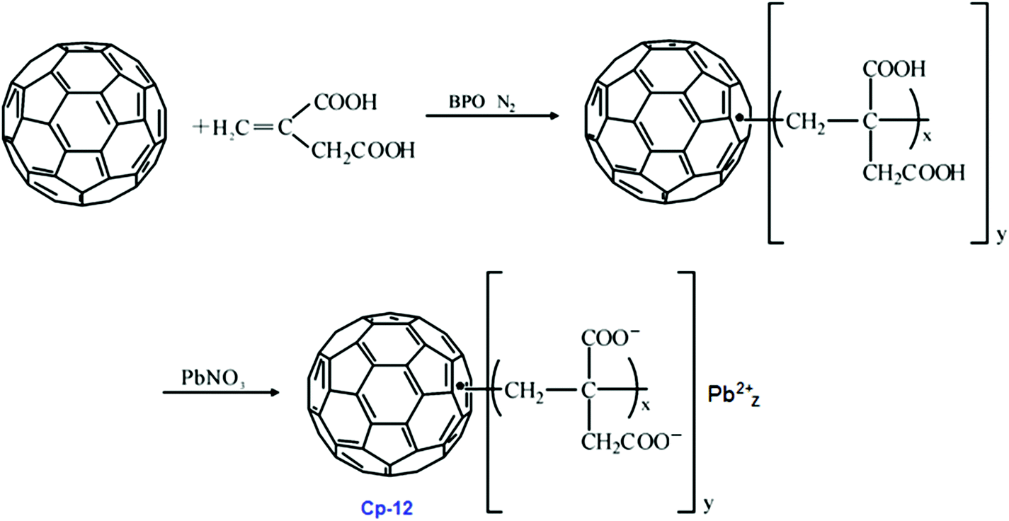 Lead styphnate solvent picture